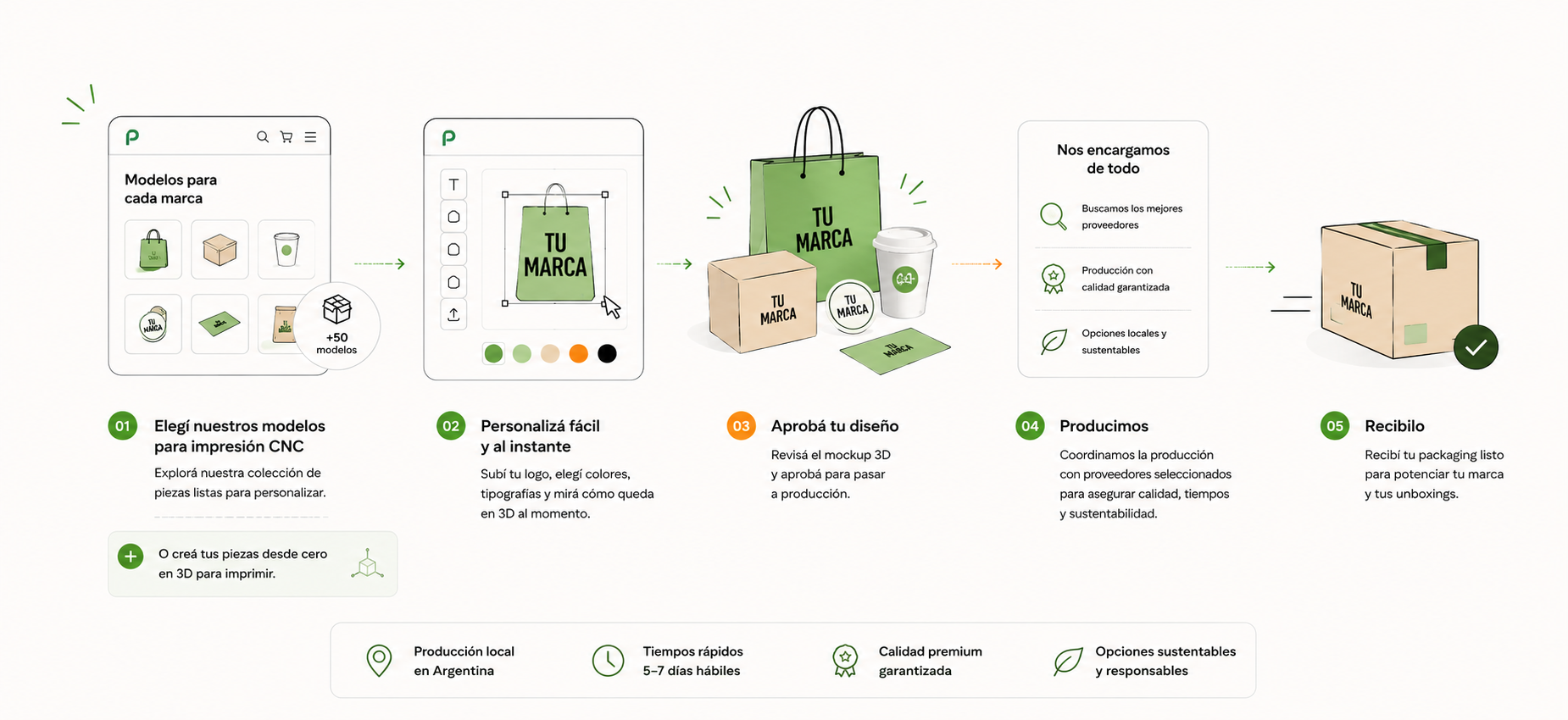 Cómo funciona Pliego: elegí tus modelos, personalizá tu diseño, aprobá el mockup 3D, lo producimos y lo recibís